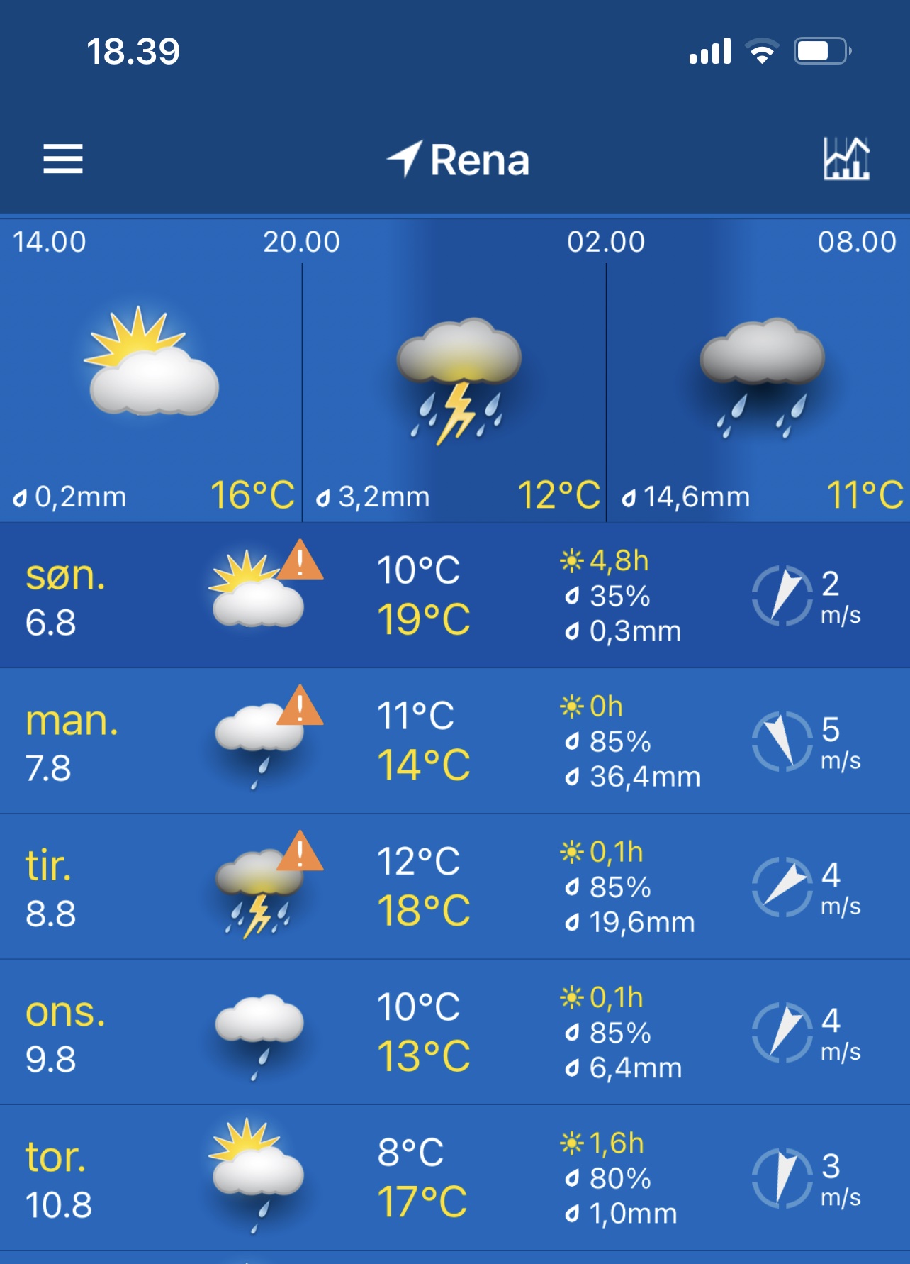 239807 rena weatherforecast