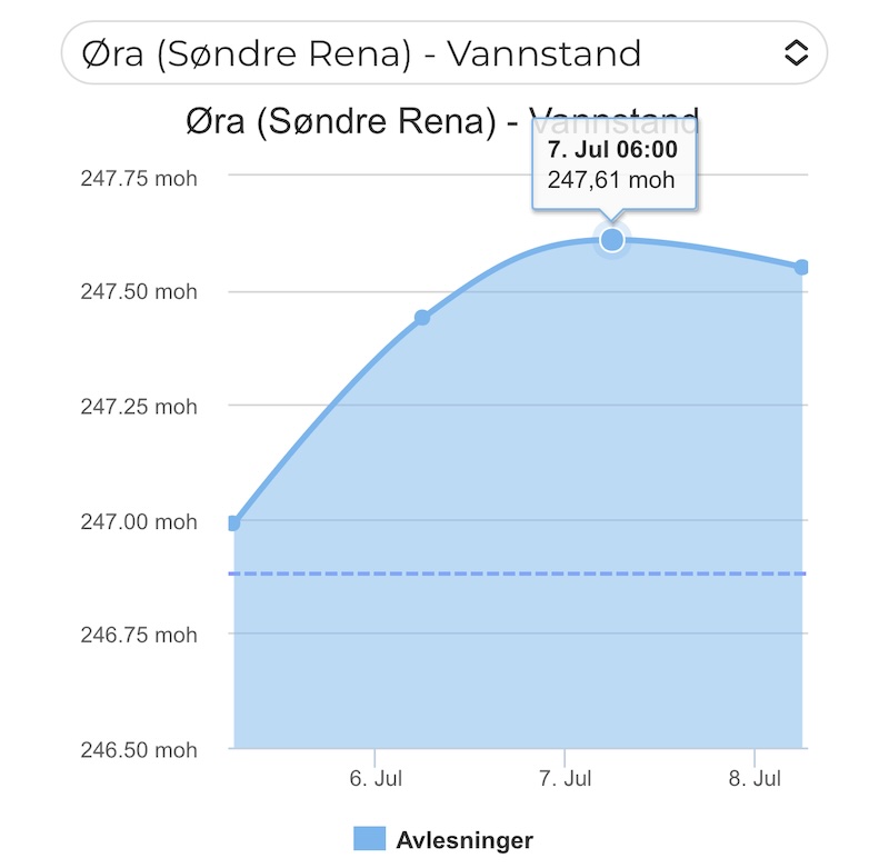 250708 rena vandstand