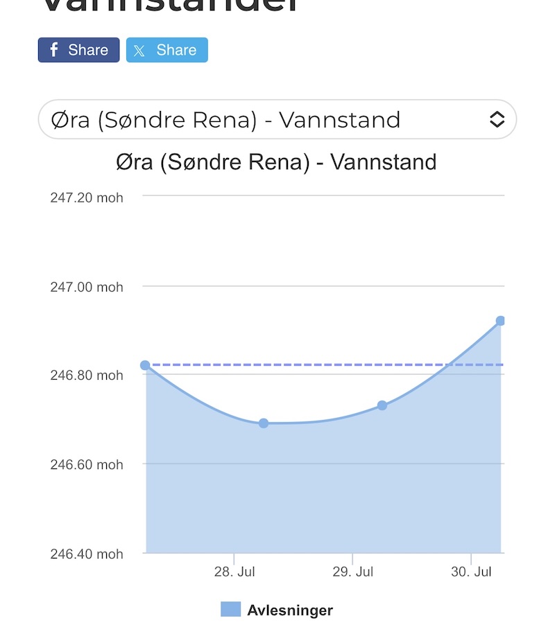 250730 rena glomma vandstand