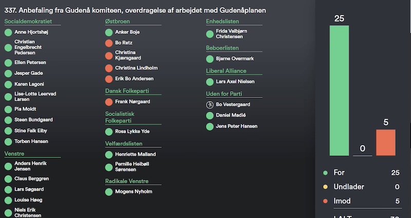 251216 klimamilj natur gudenaa